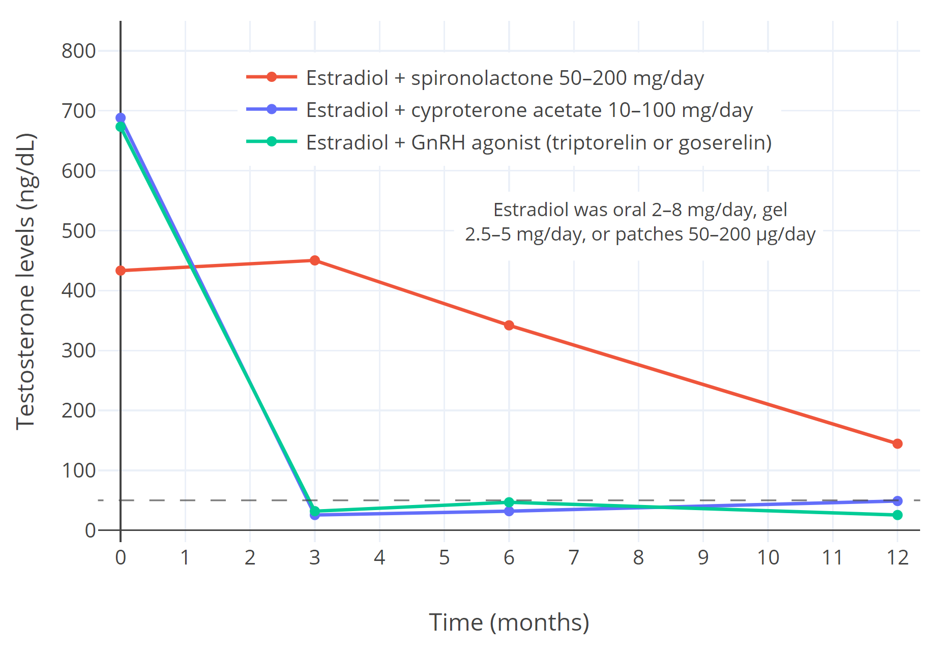 File:MTF hormone replacement therapy before after.png - Wikipedia