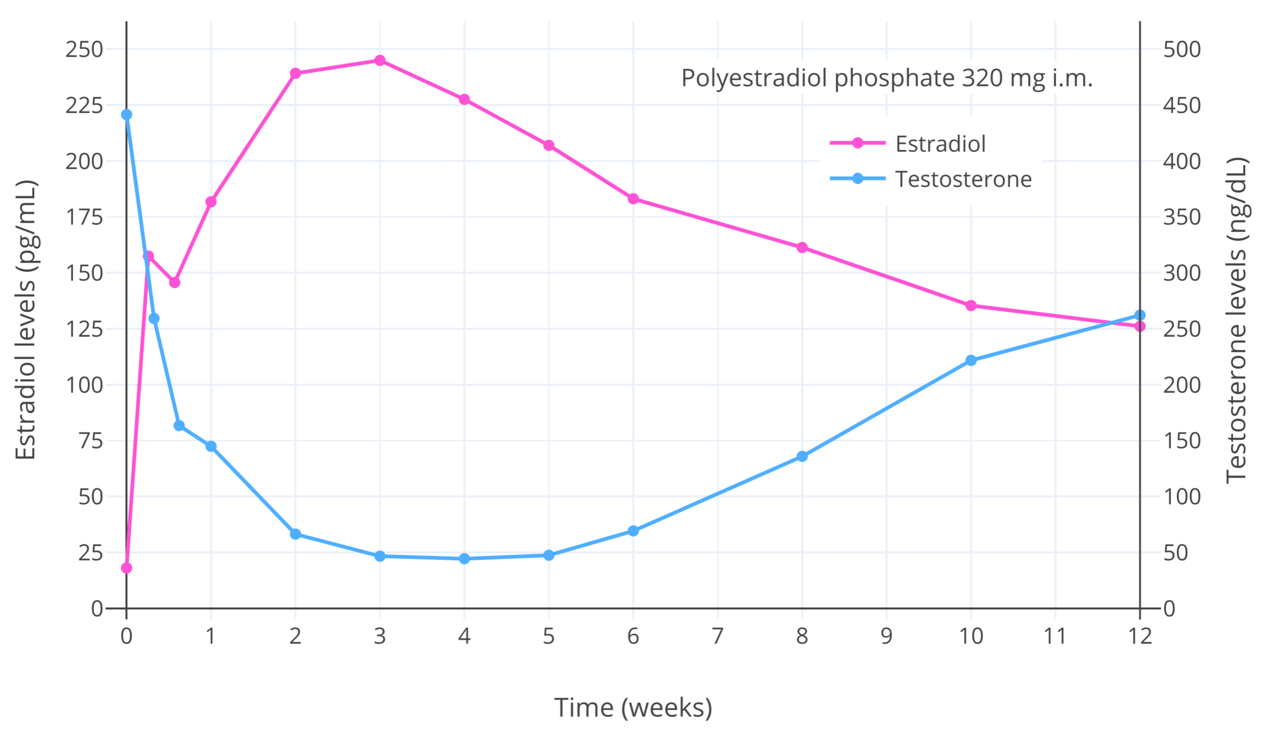 Figure2